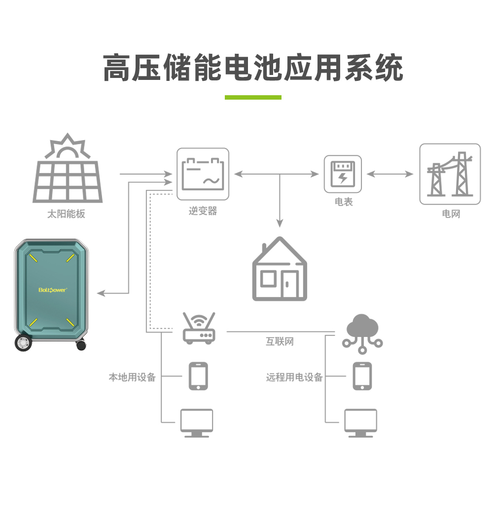 Boltpower電將軍BP360A 3600W戶外儲能電源
