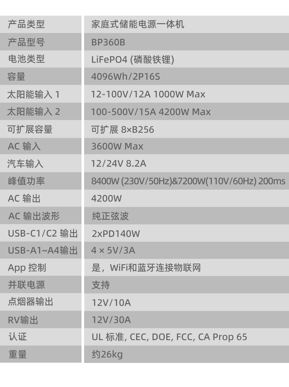 Boltpower電將軍BP360B 4200W戶外儲能電源_04