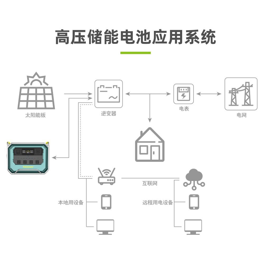 Boltpower電將軍BP360B 4200W戶外儲能電源_08