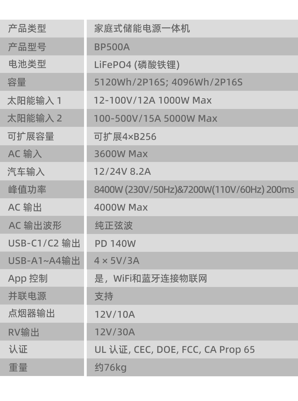 電將軍BP500A 5000W家用戶用儲能電源便攜式儲能一體機_04
