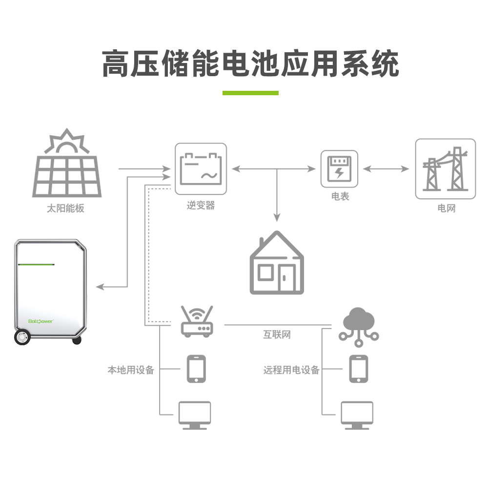 電將軍BP500A 5000W家用戶用儲能電源便攜式儲能一體機_08