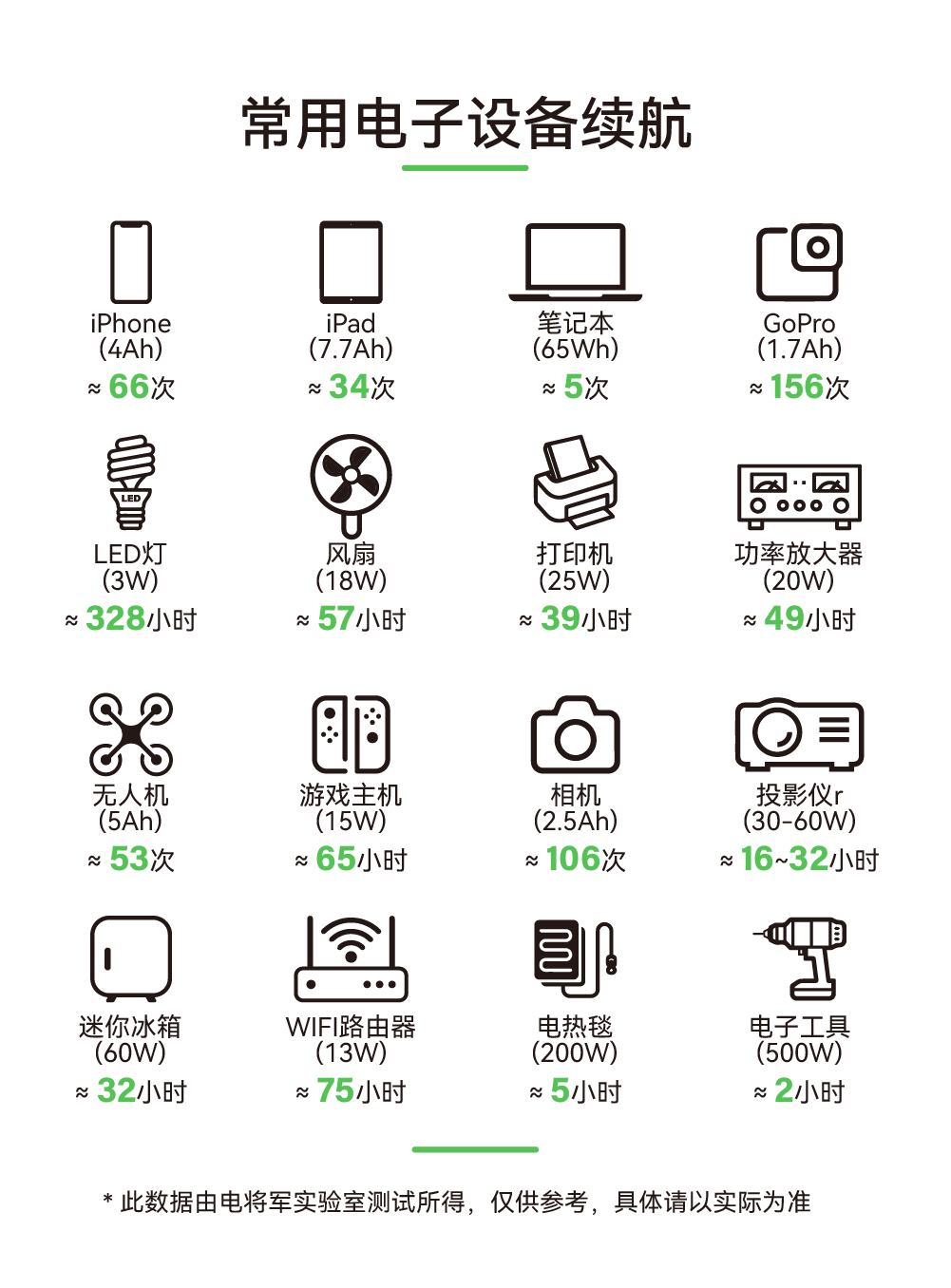 電將軍BP120B 1200W便攜式戶外儲能電源006